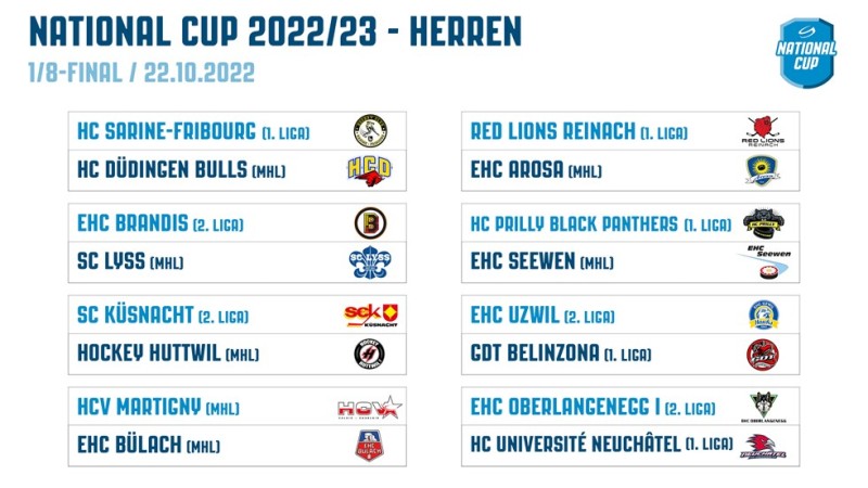 Les affiches des huitièmes de finale de la National Cup masculine 2022/23
