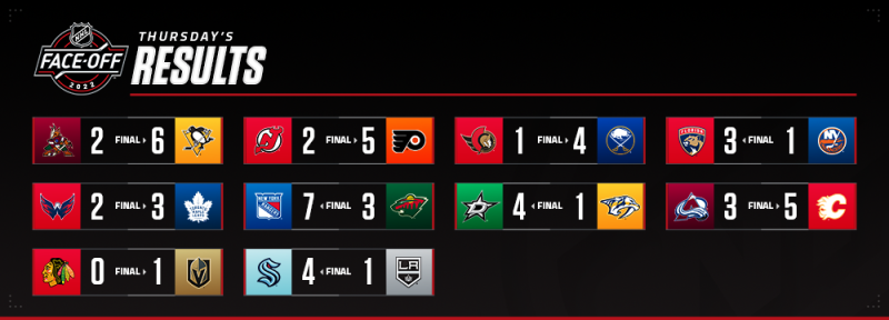 Les autres faits à retenir de cette nuit de NHL