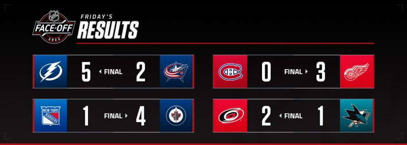 Les autres faits à retenir de cette nuit de NHL