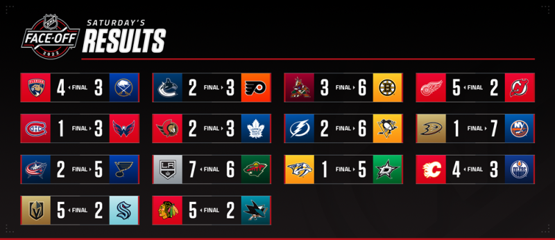 Les autres faits à retenir de cette nuit de NHL