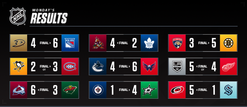 Les autres faits à retenir de cette nuit de NHL