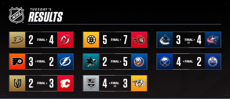 Les autres faits à retenir de cette nuit de NHL