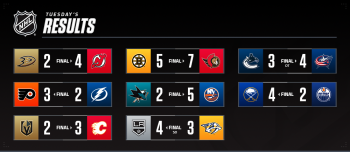 Les autres faits à retenir de cette nuit de NHL