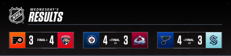 Les faits à retenir de cette nuit de NHL