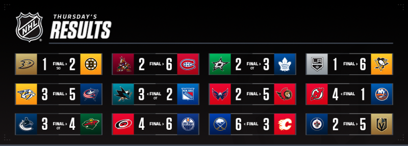 Les autres faits à retenir de cette nuit de NHL