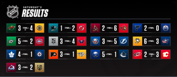 Les autres faits à retenir de cette nuit de NHL