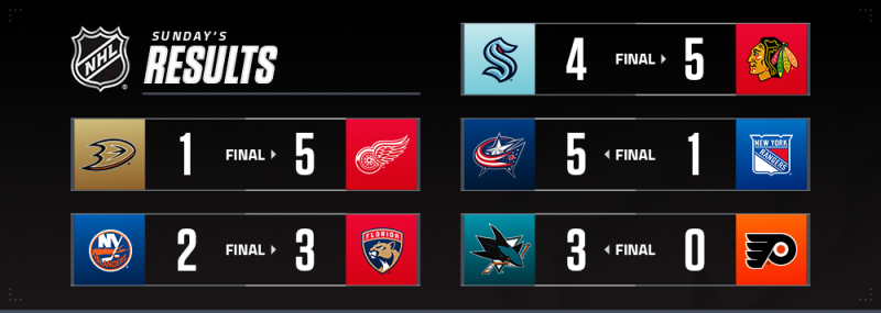 Les faits à retenir de cette nuit de NHL