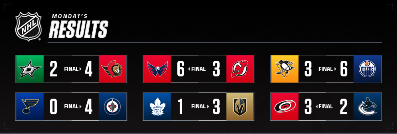 Les autres faits à retenir de cette nuit de NHL