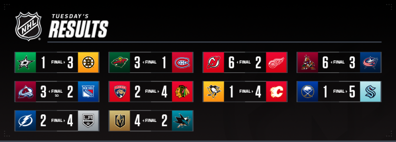 Les autres faits à retenir de cette nuit de NHL