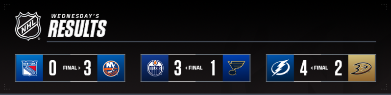 Les faits à retenir de cette nuit de NHL