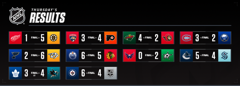 Les autres faits à retenir de cette nuit de NHL