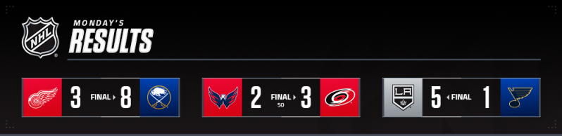 Les autres faits à retenir de cette nuit de NHL