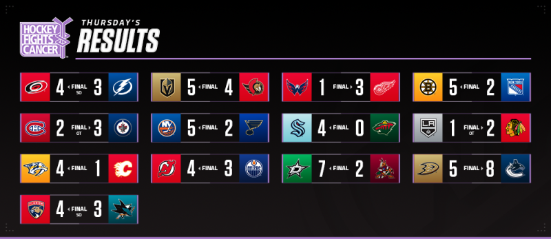 Les autres faits à retenir de cette nuit de NHL