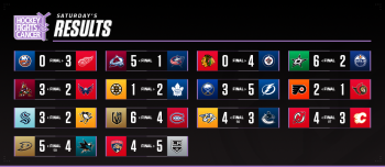 Les autres faits à retenir de cette nuit de NHL