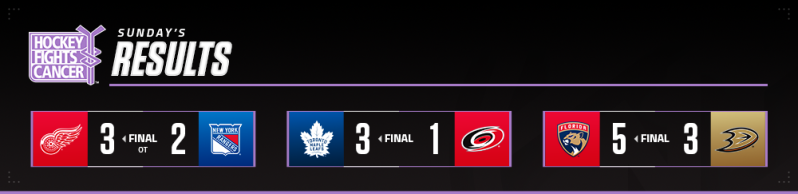 Les autres faits à retenir de cette nuit de NHL