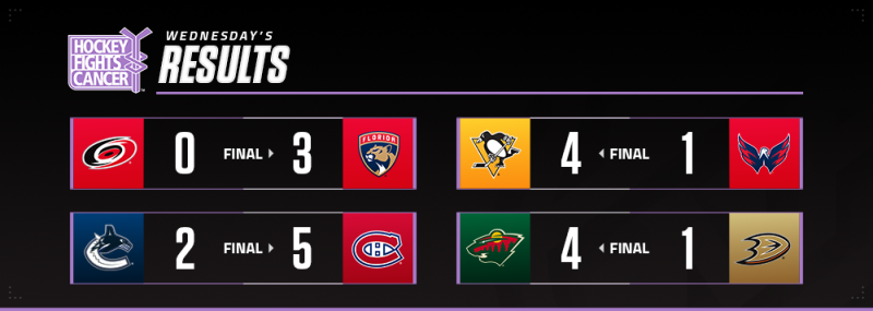 Les autres faits à retenir de cette nuit de NHL