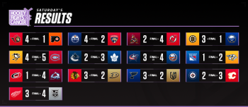 Les autres faits à retenir de cette nuit de NHL