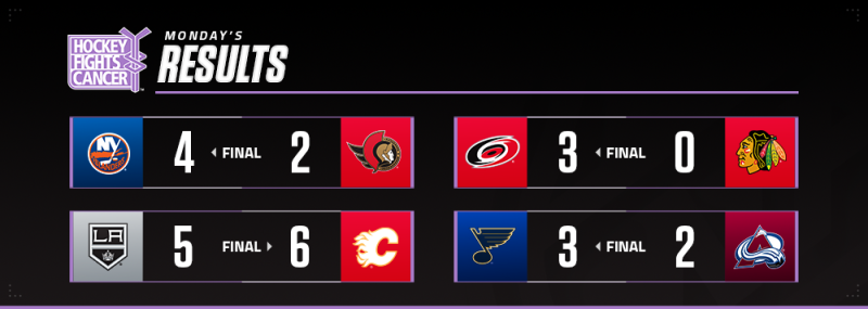 Les autres faits à retenir de cette nuit de NHL