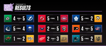 Les autres faits à retenir de cette nuit de NHL