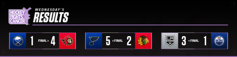 Les autres faits à retenir de cette nuit de NHL