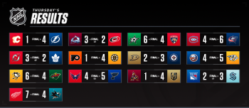 Les autres faits à retenir de cette nuit de NHL