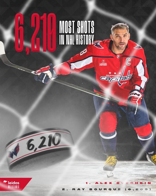 Ein neuer Rekord in der Geschichte der NHL für Alex Ovechkin