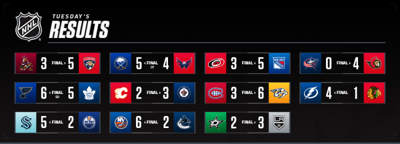 Les autres faits à retenir de cette nuit de NHL