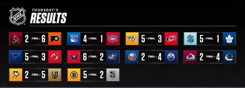 Les autres faits à retenir de cette nuit de NHL