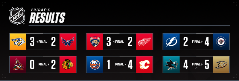 Les autres faits à retenir de cette nuit de NHL