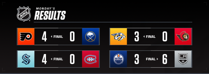 Les autres faits à retenir de cette nuit de NHL