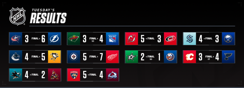 Les autres faits à retenir de cette nuit de NHL