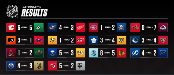 Les autres faits à retenir de cette nuit de NHL