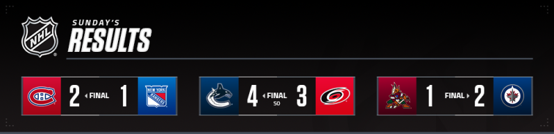 Les autres faits à retenir de cette nuit de NHL