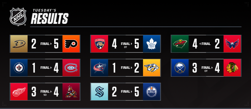 Les autres faits à retenir de cette nuit de NHL