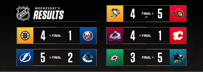 Les autres faits à retenir de cette nuit de NHL