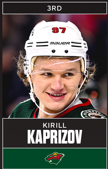 Moins de matchs nécessaires pour atteindre les 100 buts parmi les joueurs actifs