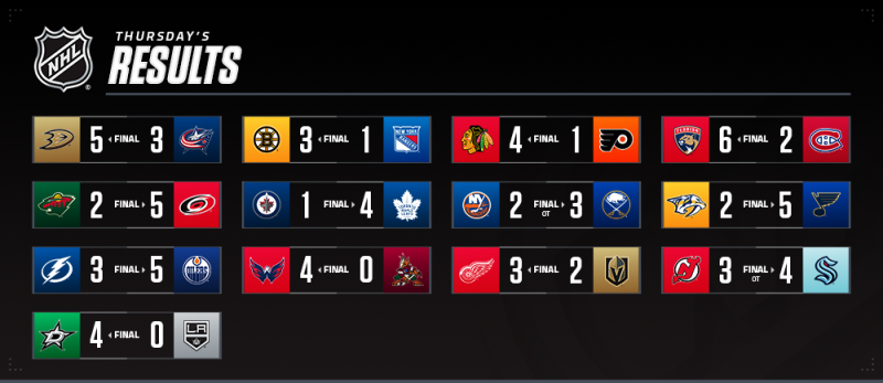 Les autres faits à retenir de cette nuit de NHL