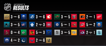 Les autres faits à retenir de cette nuit de NHL