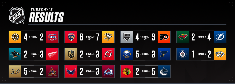 Les autres faits à retenir de cette nuit de NHL