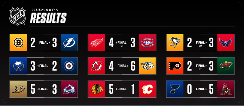 Les autres faits à retenir de cette nuit de NHL