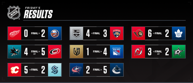 Les autres faits à retenir de cette nuit de NHL