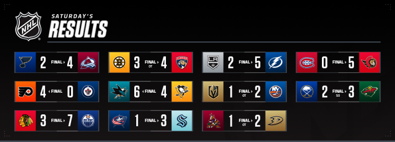 Les autres faits à retenir de cette nuit de NHL
