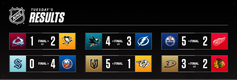 Les autres faits à retenir de cette nuit de NHL