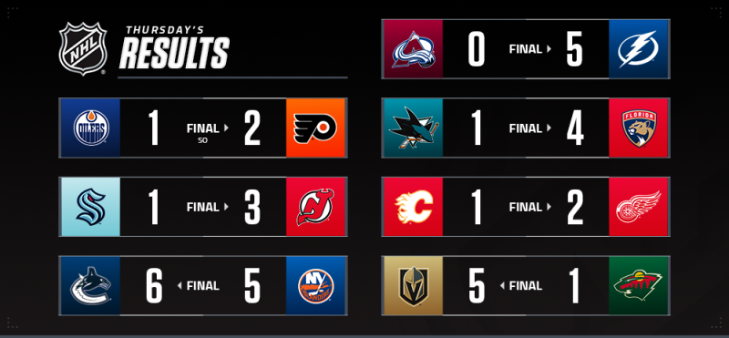 Les autres faits à retenir de cette nuit de NHL