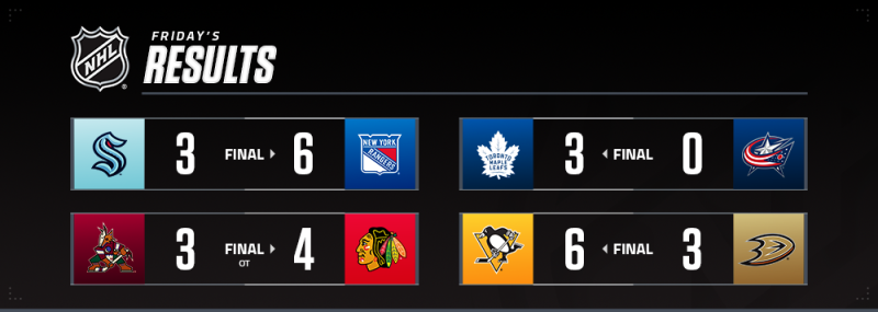 Les autres faits à retenir de cette nuit de NHL