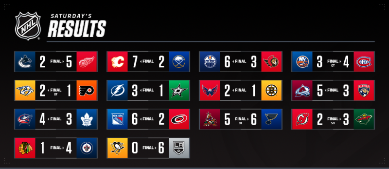 Les autres faits à retenir de cette nuit de NHL