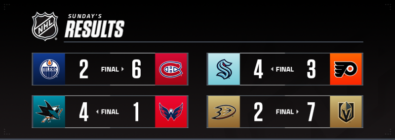 Les autres faits à retenir de cette nuit de NHL