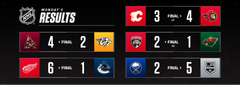 Les autres faits à retenir de cette nuit de NHL