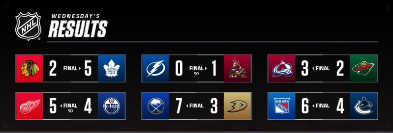 Les autres faits à retenir de cette nuit de NHL