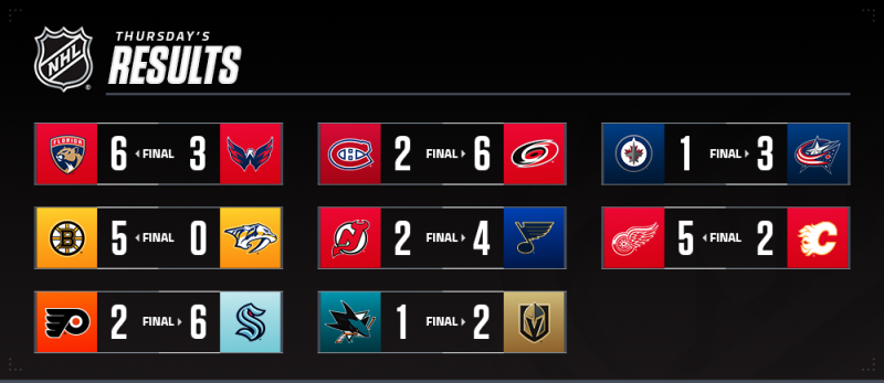 Les autres faits à retenir de cette nuit de NHL